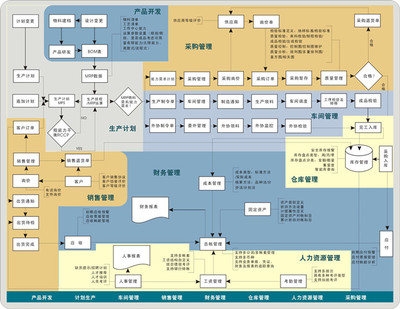 天心sunlike erp系統(tǒng)好不好用_天心sunlike erp系統(tǒng)價格-廣州天心天思軟件