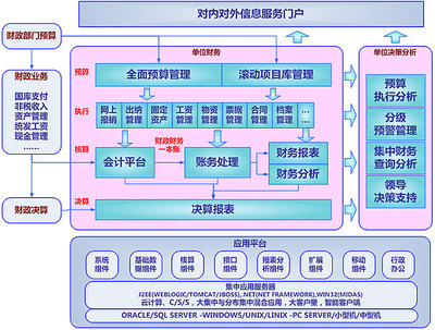 路達(dá)ERP系統(tǒng)-針對離散型制造企業(yè)開發(fā)的ERP系統(tǒng)