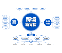 產(chǎn)品庫