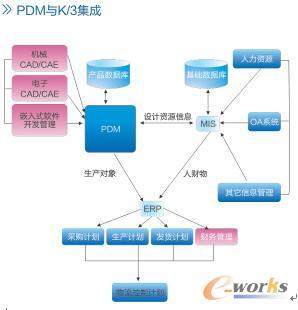 科技領(lǐng)航 盛行天下_ERP_管理信息化_文庫_e-works中國制造業(yè)信息化門戶