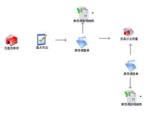 上海中小企業選擇生產管理erp管理,怎么才能找到性價比高的