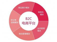 電商資訊,提供商城網(wǎng)站設(shè)計 網(wǎng)上商城平臺建設(shè)最新 最熱門的資訊服務(wù) hishop移動云商城