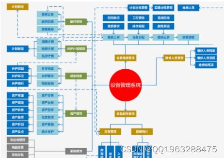 springboot vue工廠設備管理系統