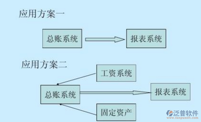 erp系統開發
