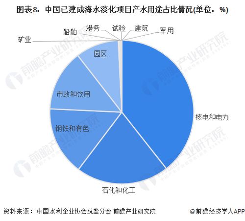 預見2023 2023年中國海水淡化行業全景圖譜 附市場現狀 競爭格局和發展趨勢