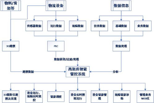 卷煙工廠物流管理系統(tǒng)數(shù)字孿生技術應用