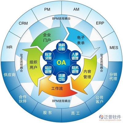 網(wǎng)絡公司oa系統(tǒng)