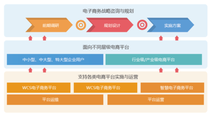 北京方正數(shù)碼