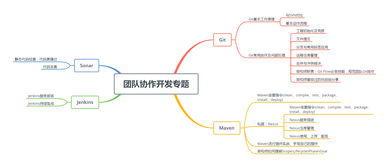 jvm系列 問君能有幾多愁,系統宕機重啟流