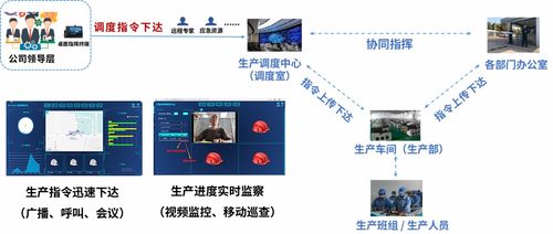 智慧工地 智慧工廠 安全生產可視化指揮調度系統(tǒng) 安全第一 預防為主 綜合治理