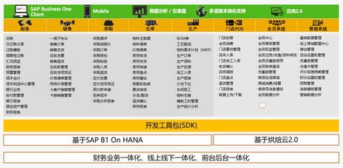 「烘焙云&times;SAP」用數(shù)字化驅(qū)動,讓烘焙企業(yè)工廠變得更聰明!