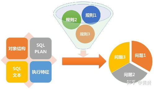 為什么我們需要一個 sql 數據庫審核平臺